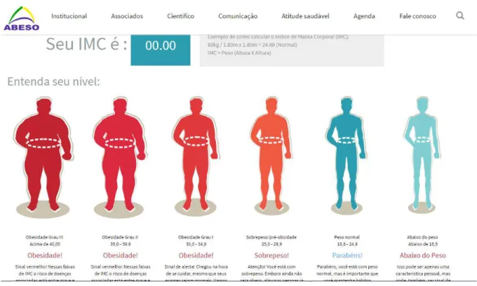 Figura 2: Valores para o IMC e sua relação com o peso corporal de uma pessoa. 