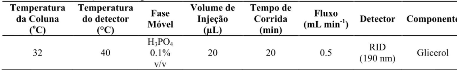 Tabela 1. Condições Cromatográficas HPLC/PDA-RID. 