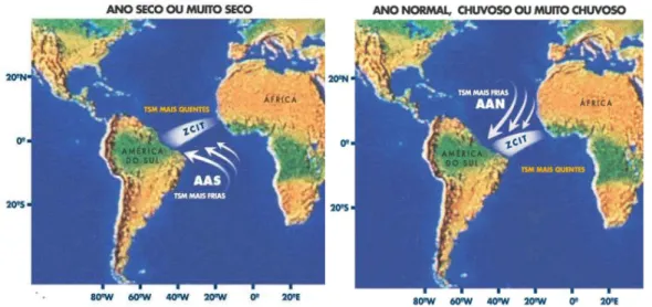 Figura  6.8  –   Padrões  atmosféricos  e  SST  no  Nordeste  produzidos  pelo  DIPOLO  do  Atlântico: a) períodos secos e b) chuvosos no Nordeste (Ferreira e Mello, 2005) 