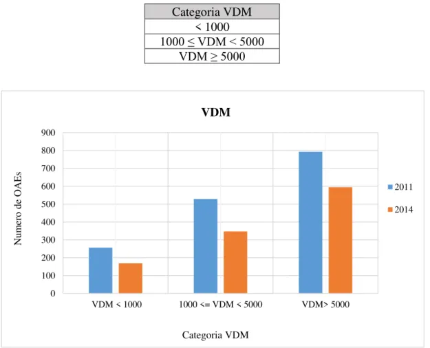 Tabela 3.11 Descrição das categorias do Volume Médio Diário  –  AASHTO LRFR 2007  Categoria VDM 
