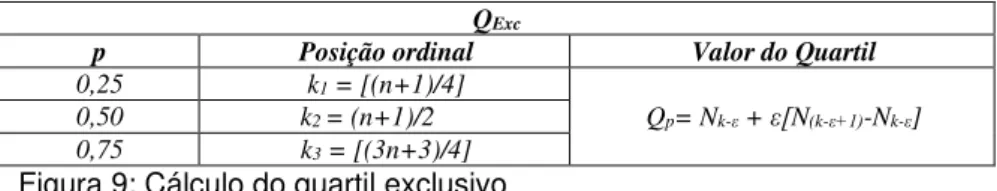 Figura 9: Cálculo do quartil exclusivo 