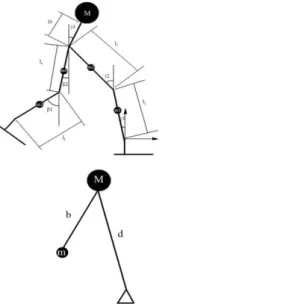Figura 10: Configuração do bípede deste modelo (acima) e representação de pêndulo invertido (abaixo)