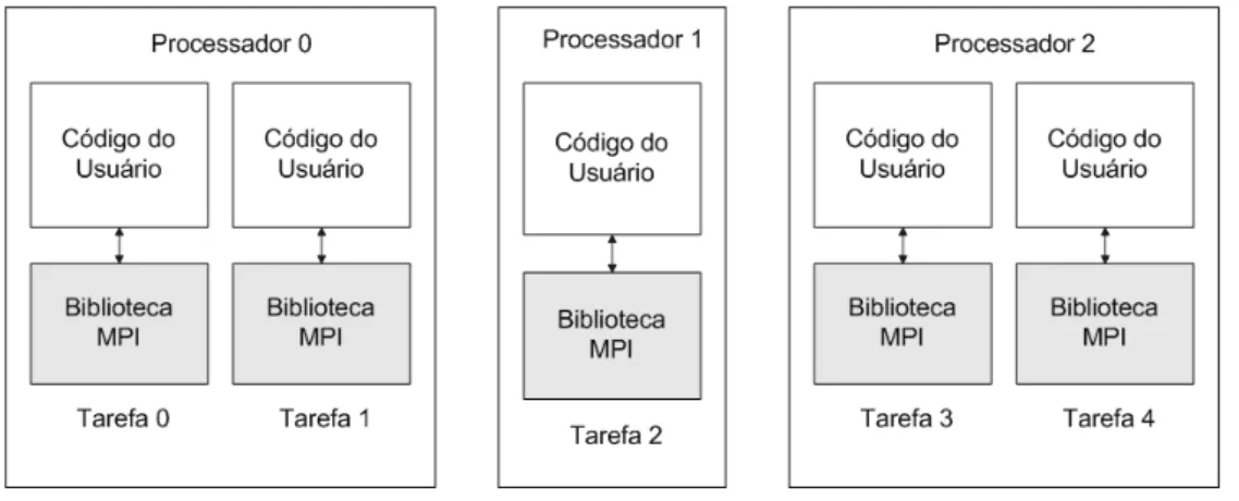 Figura 4.1: Aplicação MPI 