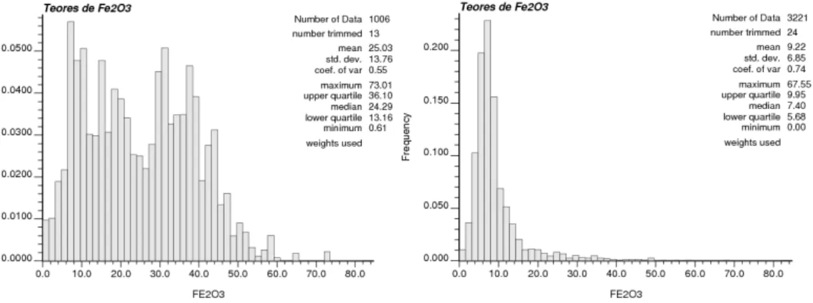 Figura  2-9  Histogramas  de  P 2 O 5 .  À  esquerda,  freqüência  de  teores  em  amostras  localizadas  no  interior  do  envelope  de  minério;  à  direita,  freqüência  de  teores  em  amostras externas ao envelope de minério