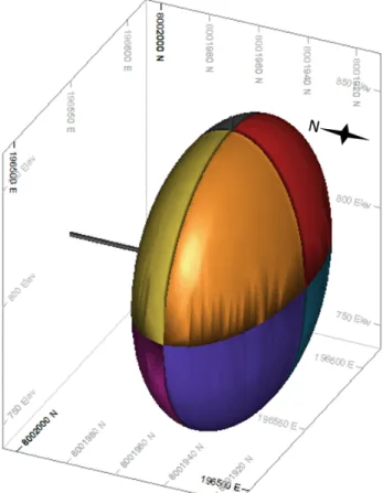 Figura  2-19  Elipsóide  de  busca,  com  70  m  de  raio  segundo  leste-oeste,    40  m  na  direção norte-sul e 230 m na vertical 