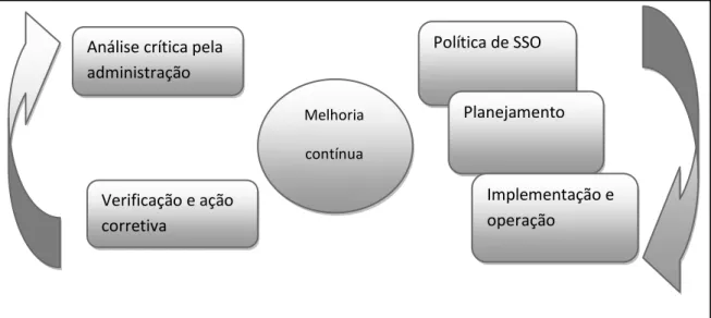 Figura 2.3 – Modelo de sistema de SSO .  