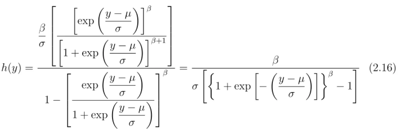 Figura 2.5 – Gr´ afico da fun¸c˜ ao densidade da distribui¸c˜ ao log-Burr III Pela Figura 2.5 pode-se observar que esse modelo com distribui¸c˜ao log-Burr III pode comportar dados do tipo sim´etrico