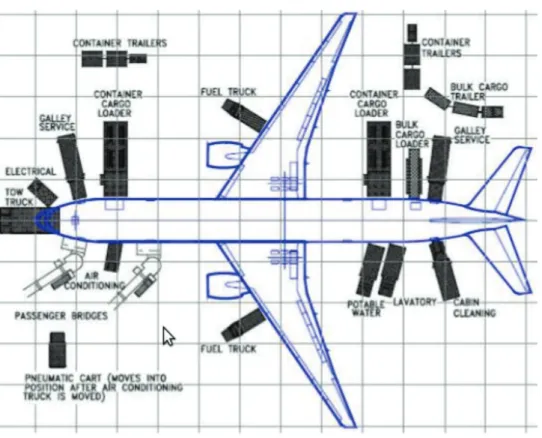 Figura 4.13: Arranjo de manutenção de aeronaves–Boeing 777-300ER [14].