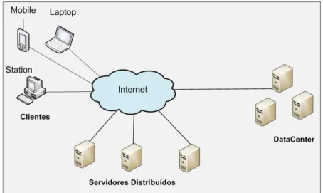 Figura 2.1 - Três Elementos da Solução de Computação em Nuvem (Velve et al., 2011). 