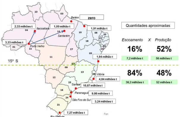 Figura 1.1: Exportação do Complexo Soja e Milho por Porto em 2009 (em  milhões de toneladas)  