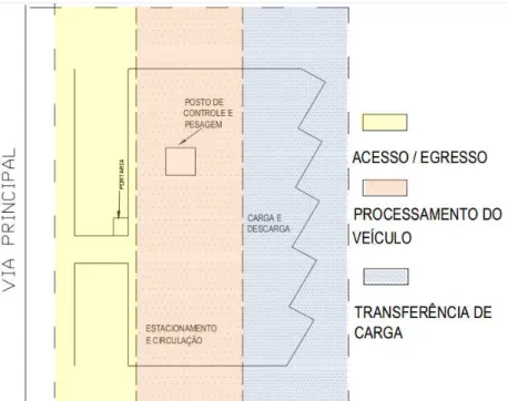 Figura 2.7: Esquematização do Subsistema Rodoviário.  