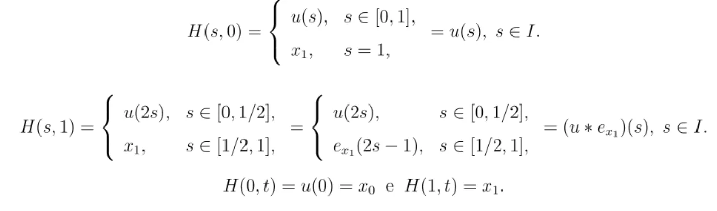 Figura 3.16: Homotopia entre u e e x 0 ∗ u.