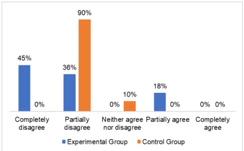 Table 1 shows the results for omission.  