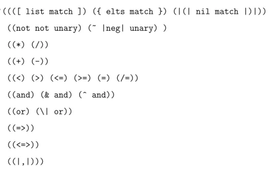 Table 4.2: Cut x Determinist Predicate 100 1,000 10,000 gcd 0.004 0.084 4.344