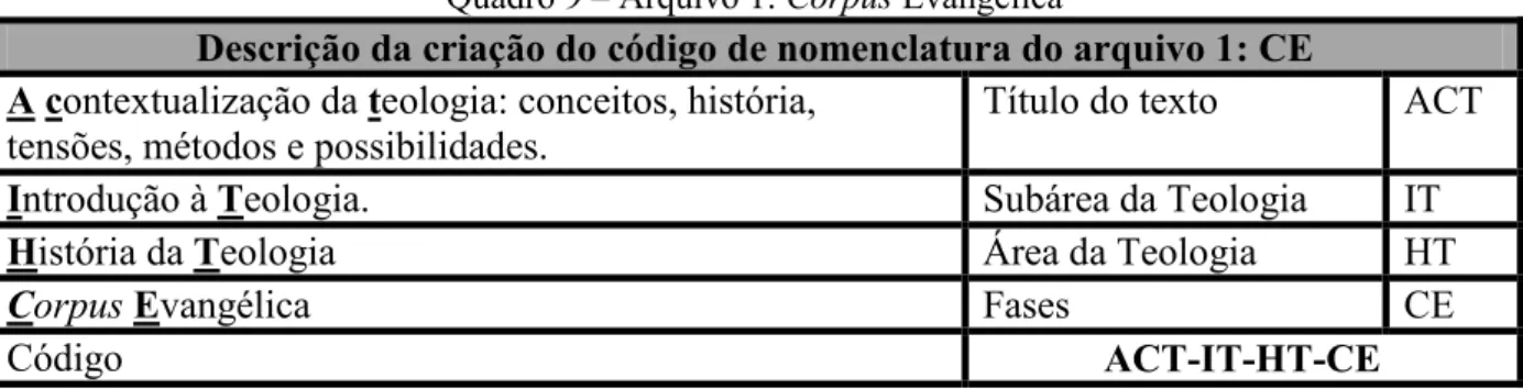 Tabela 6       Tokens/Types dos corpora  –  1ª contagem  TABELA COMPARATIVA   CORPORA DE ESTUDO  Nome do corpus de  estudo  Tamanho em tokens  