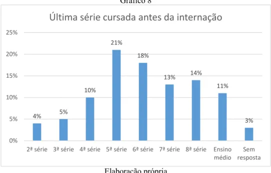 Gráfico 8 