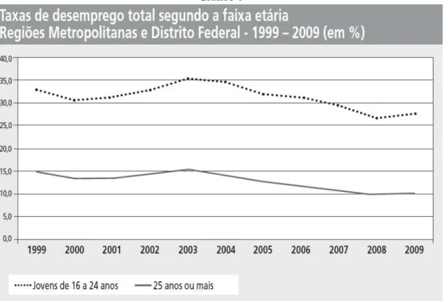 Gráfico 6 