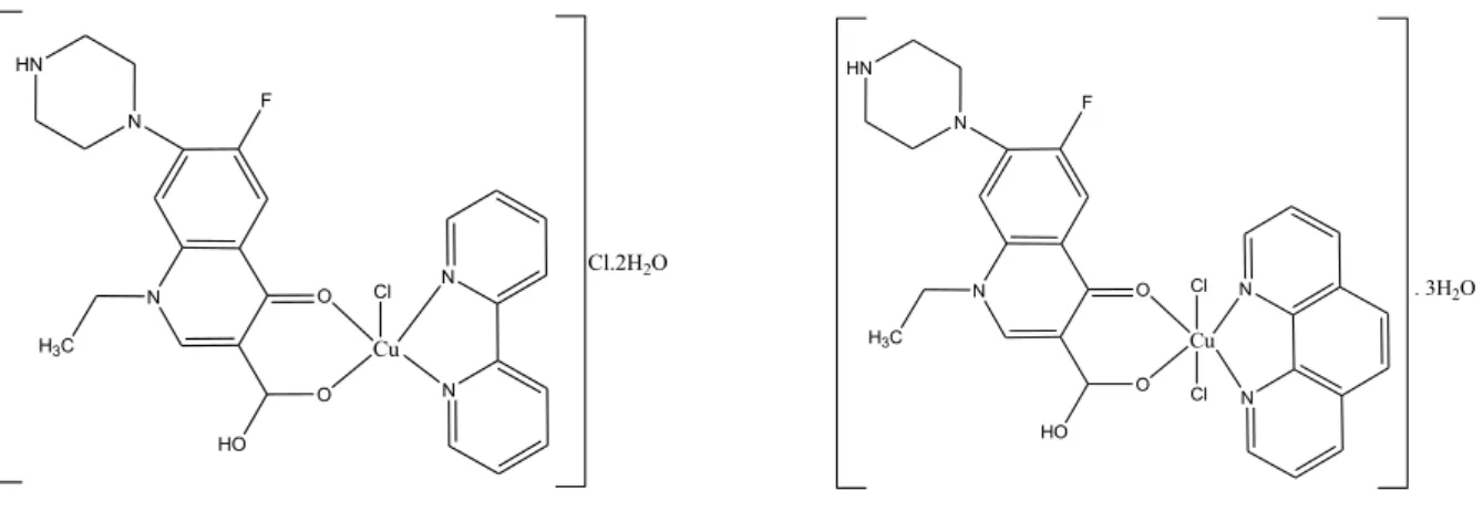 Figura 6 - Complexos de cobre(II) com  norfloxacina e N,N-doadores com atividade tripanocida