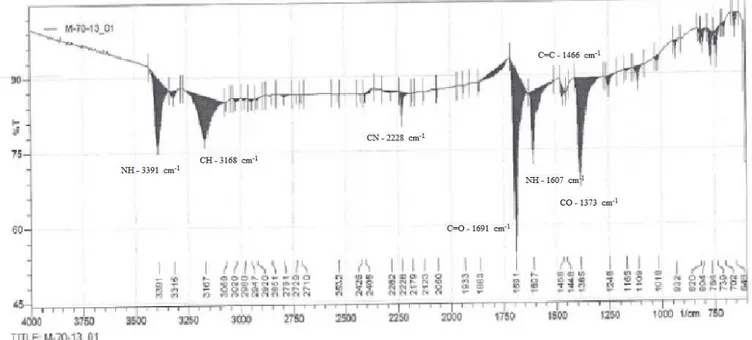 Figura  5.  O  espectro  de  IV  da  TSE  monómero  (R  =  2,3-dimetil)  com  os  grupos  funcionais  específicos representados como Transmitância (%) em função do número de onda (cm -1 )