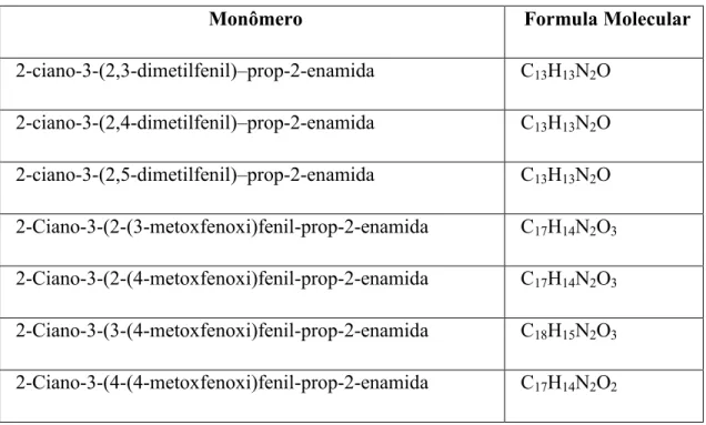 Tabela 3: Formula molecular para cada um dos monômeros de TSE.  