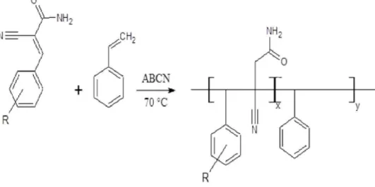 Figura 6: Tentativa de homo polimerização de 2-ciano-3-R-fenil-prop-2- enamida. 