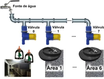 Figura 4.9 – Hidráulica do projeto. 