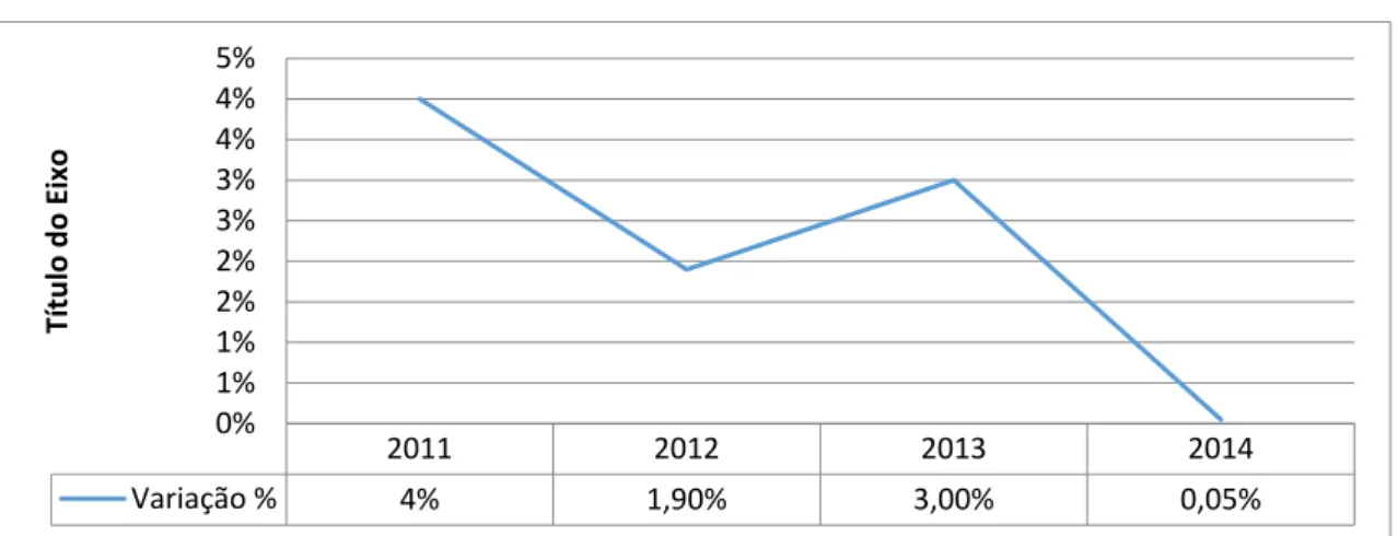 Gráfico 08 - Variação do PIB entre 2011 e 2013 