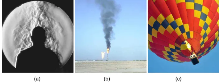 Figura  1.1  -  Representação  da  convecção  natural:  (a)  ao  redor  do  corpo  humano,  (b)  na  ascensão da fumaça em um queimador de petróleo, (c) na expansão do ar aquecido dentro de 