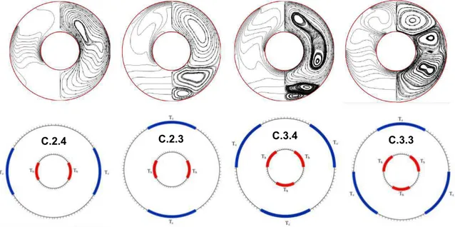 Figura  2.11  –  Isotermas  e  linhas  de  corrente,  para  os  casos  C.2.4,  C.2.3,  C.3.4  e  C.3.3,  retirados de Mastiani et al