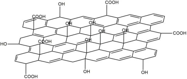 Figura  2  -  Estrutura  do  óxido  de  grafite  (GO)  após  o  tratamento  com  soluções  oxidantes  e  introdução de grupos funcionais oxigenados