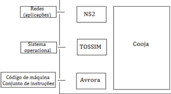 Figura 7 - Comparação entre simuladores. 