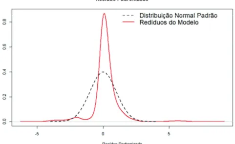 Figura 6.6–Comportamento da média dos resíduos em função das vazões médias simuladas 