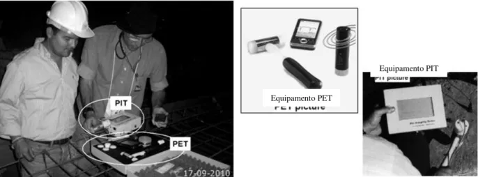 Figura 2.18  –  Montagem e detalhes dos sistemas PIT e PET no campo experimental Cunha et  al., (2012)