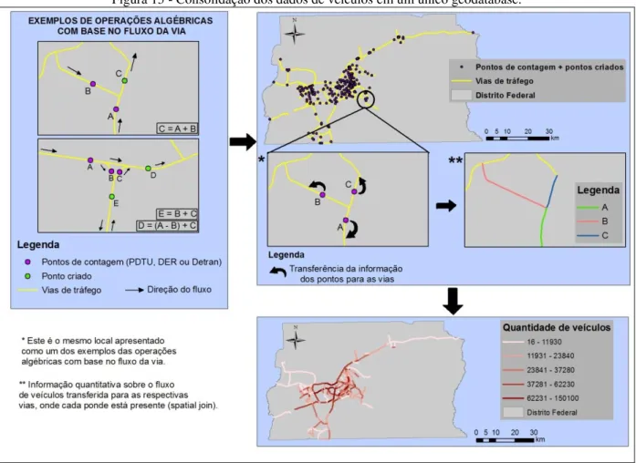 Figura 15 - Consolidação dos dados de veículos em um único geodatabase. 