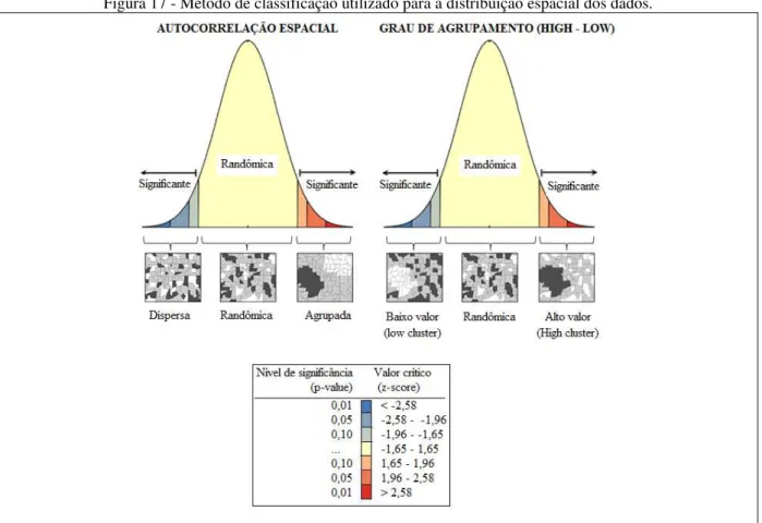 Figura 17 - Método de classificação utilizado para a distribuição espacial dos dados. 