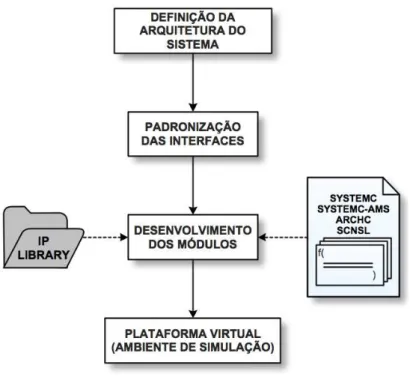 Figura 4.2: Fluxo adotado para modelagem