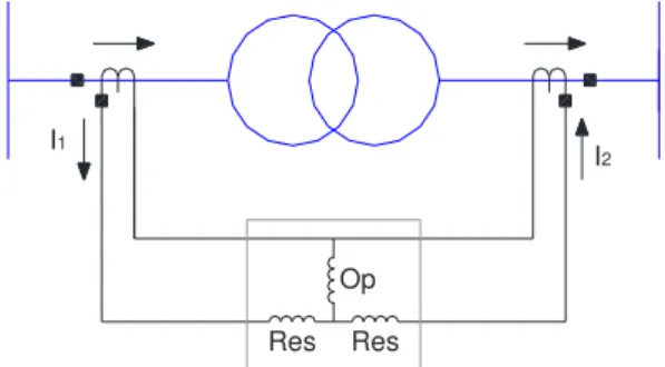 Figura 3.8 Esquema da proteção diferencial percentual em um relé eletromecânico. 
