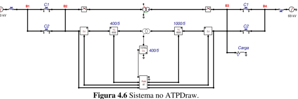 Figura 4.6 Sistema no ATPDraw. 