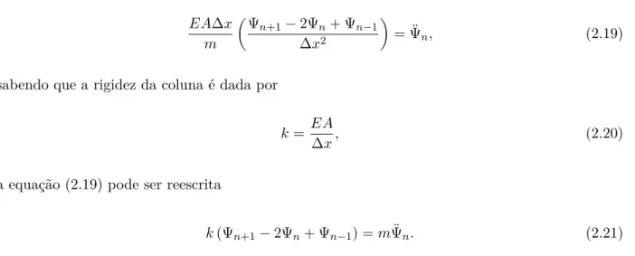Figura 2.5: Representação discreta da coluna