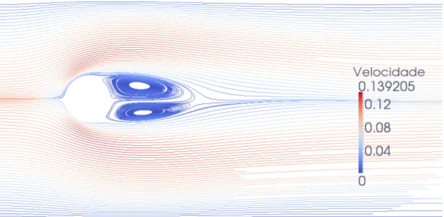 Figura 5.11. Linhas de fluxo passando por um cilindro circular para  Re  50  simulado com o  método lattice Boltzmann