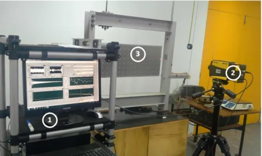 Figura 3.1. Configuração de ensaio modal com (1) Aquisição de dados Labview, (2) vibrômetro LDV Polytec  100, e (3) Painel honeycomb pendurado por fios de nylon