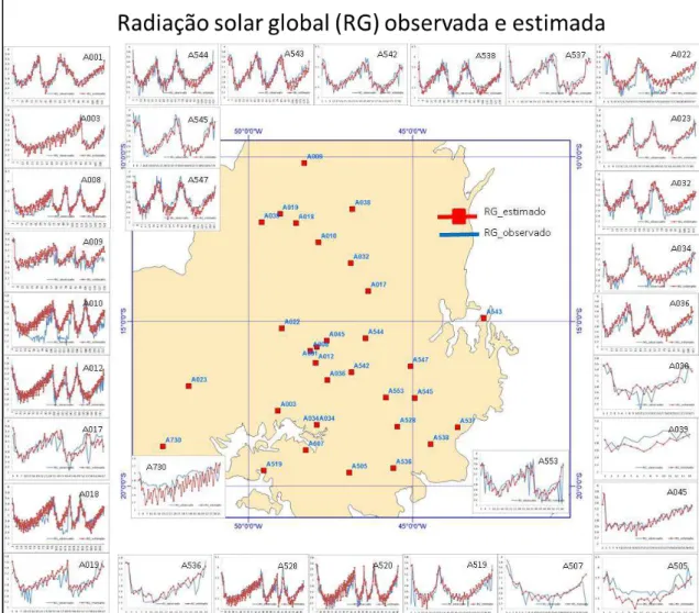 Figura 3-10: Radiação Solar Global em superfície observada versus estimada (MJ.m -2 )