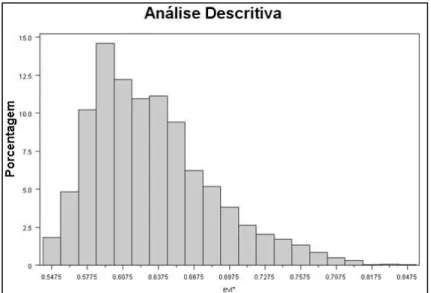 Figura 4-3: Histograma de frequência das observações de temperatura da superfície pelo  MODIS/Aqua