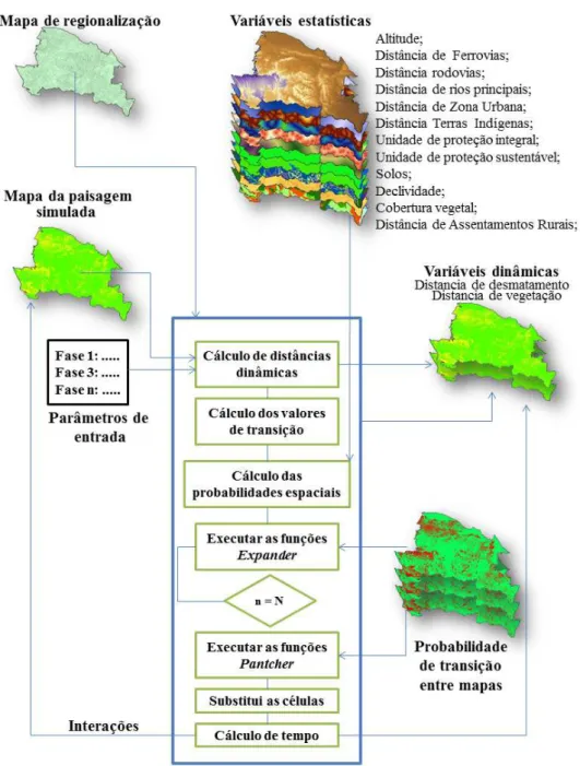 Figura  4.  Fluxograma  dos  procedimentos  no  programa  DINÂMICA  EGO  para  modelagem do desmatamento na região do MATOPIBA