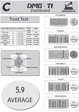 Figure 2: Trust evaluation results
