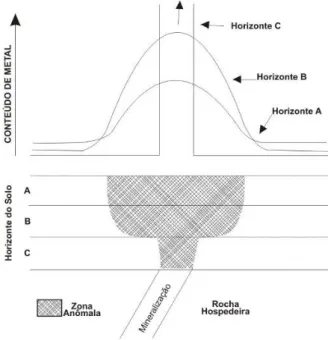 Figura 2.6 - Representação esquemática da dimensão do halo de dispersão no ambiente 