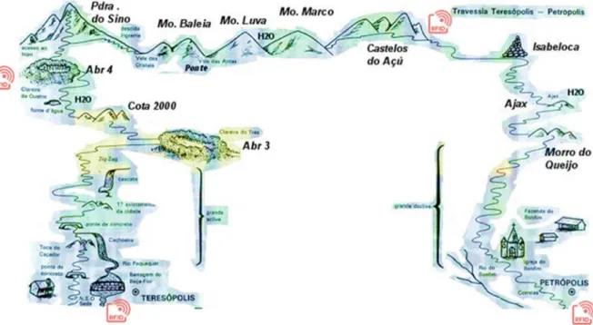 Figura 3.2 - Mapa esquemático da travessia Petrópolis-Teresópolis. Adaptado de (TRILHA &amp; 