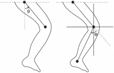 Figura 6 – Ângulos Articulares 