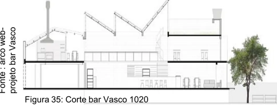 Figura 35: Corte bar Vasco 1020Fonte : arco web-projeto bar Vasco