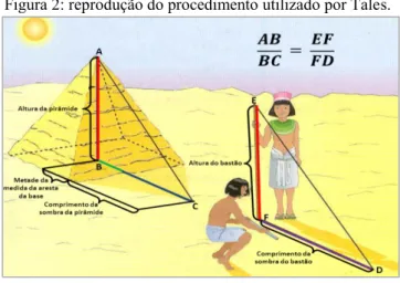 Figura 3: representação gráfica da Atividade 1.